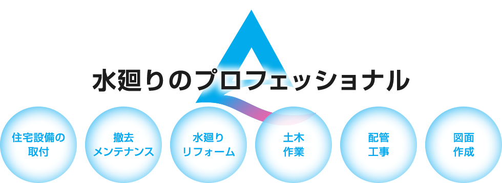 水廻りのプロフェッショナル